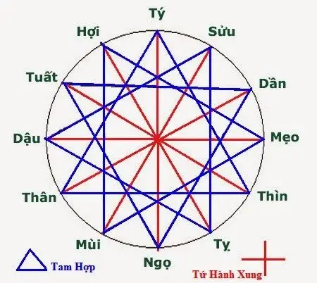 Hình Nền Phong Thủy Cho Người Mệnh Thủy